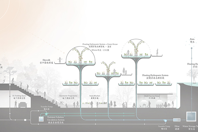 Shanghai  Baoshan Urban Farming Park